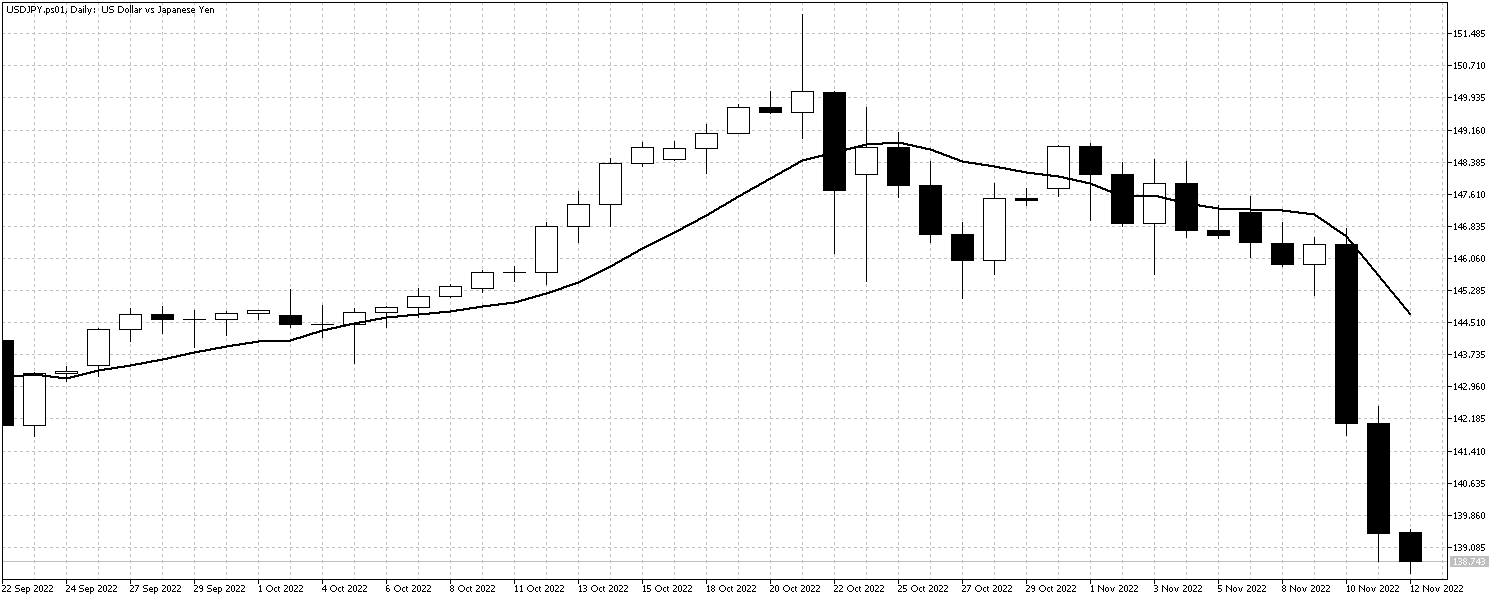USDJPY.ps01DailyNov14 USDJPYNov14