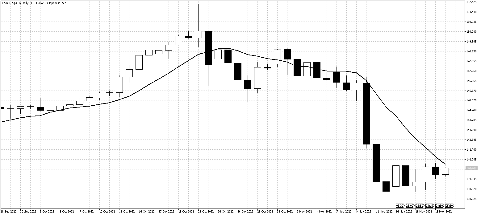 USDJPY.ps01DailyNov21 USDJPYNov21