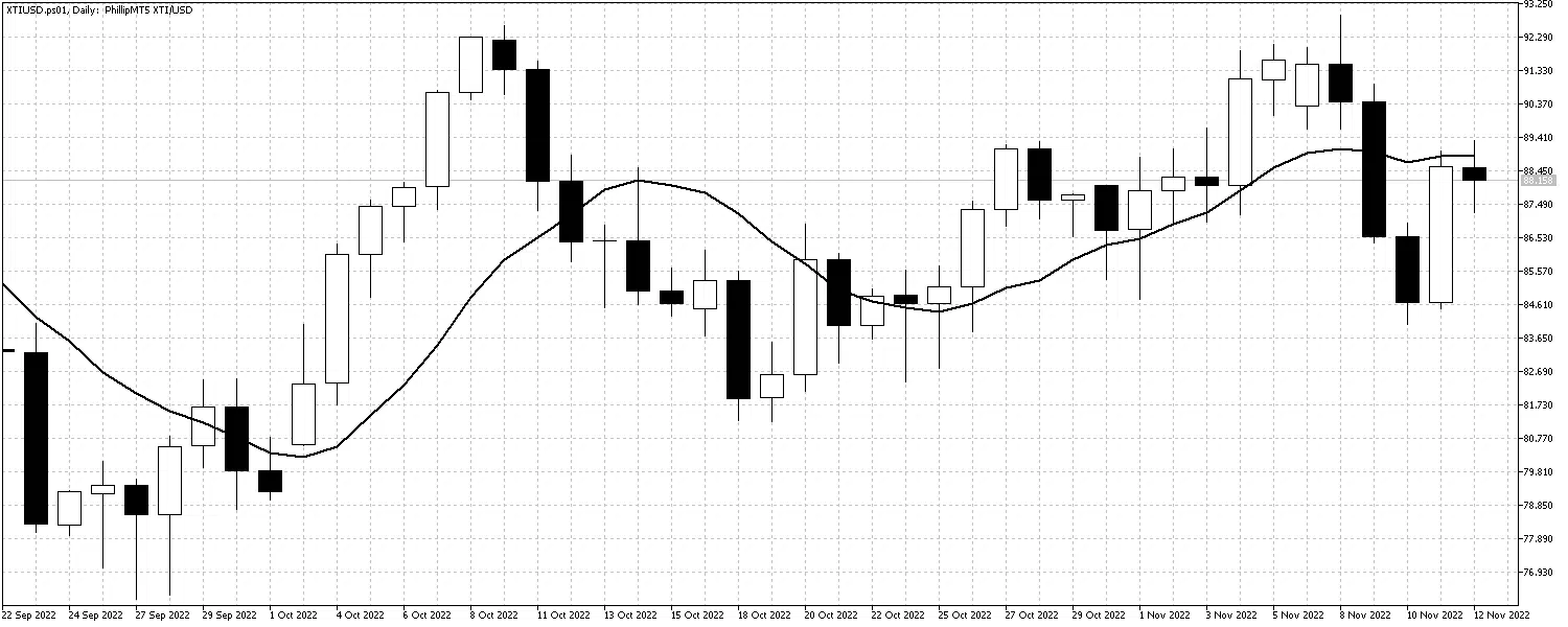 XTIUSDNov14