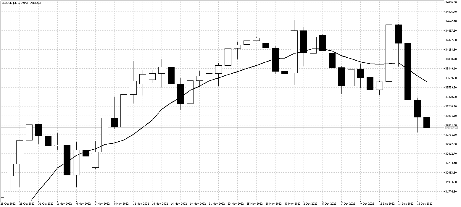 DJIUSD.ps01DailyDec19