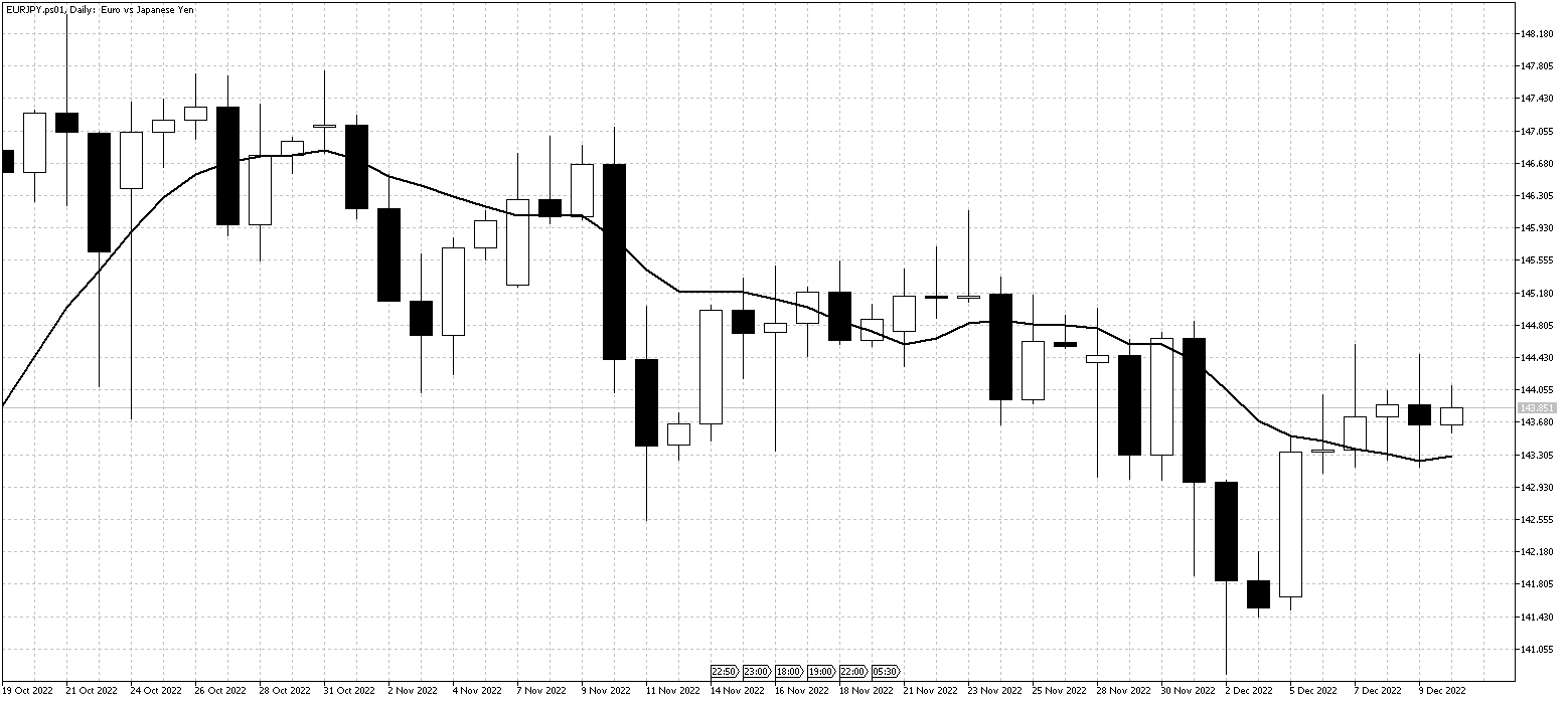EURJPY.ps01DailyDec12 EURJPY.ps01DailyDec12