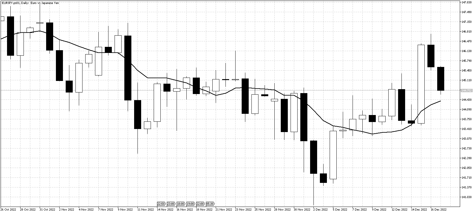 EURJPY.ps01DailyDec19