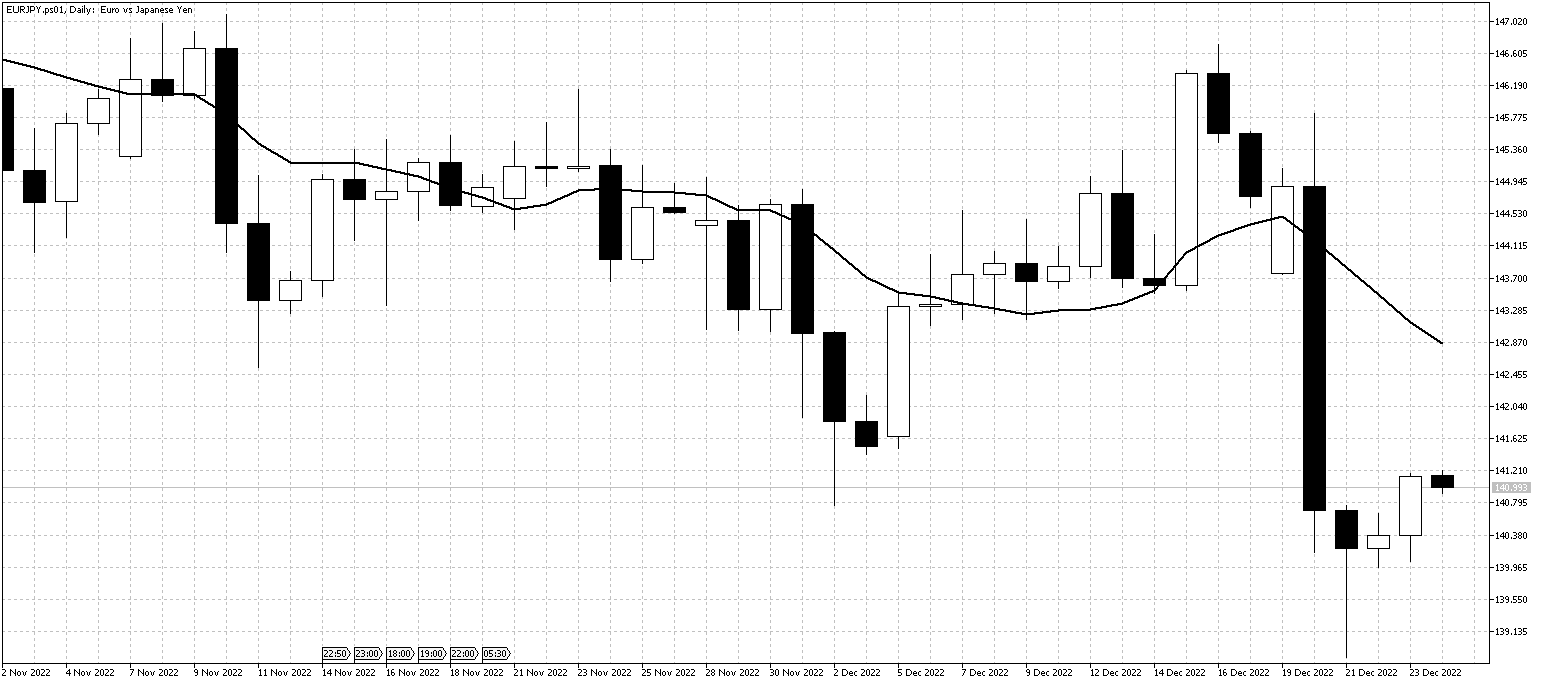 EURJPY.ps01DailyDec26