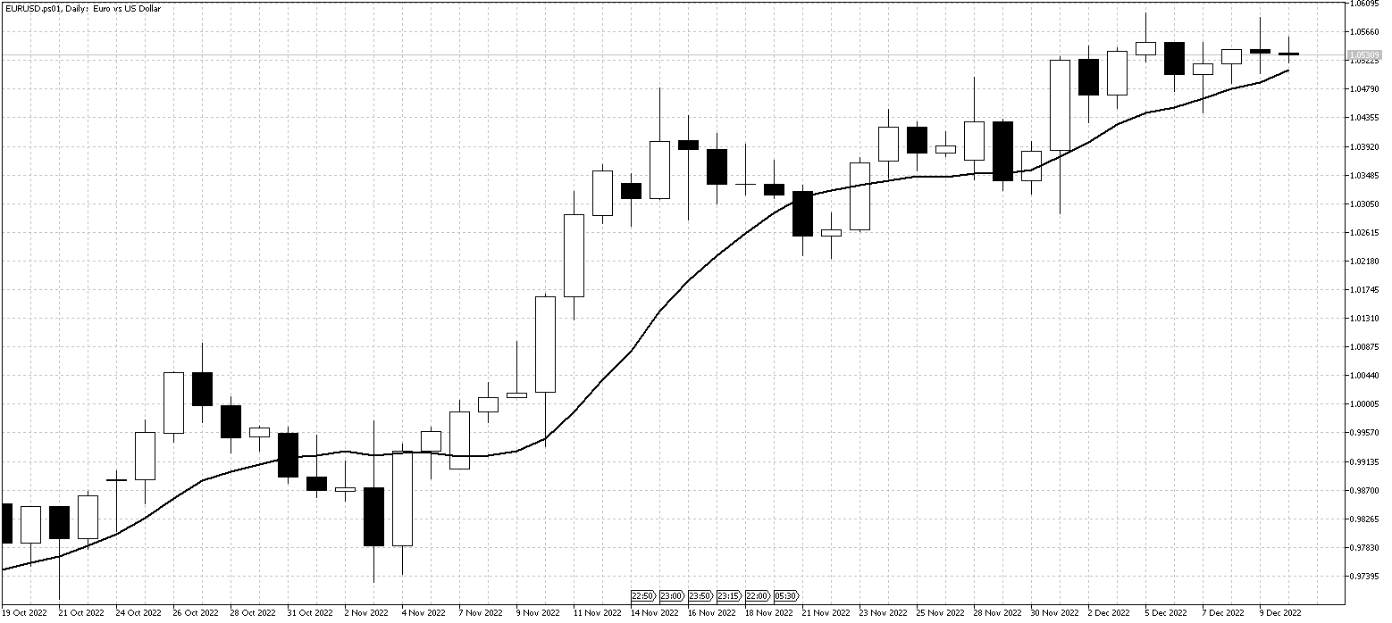 EURUSD.ps01DailyDec12 EURUSD.ps01DailyDec12