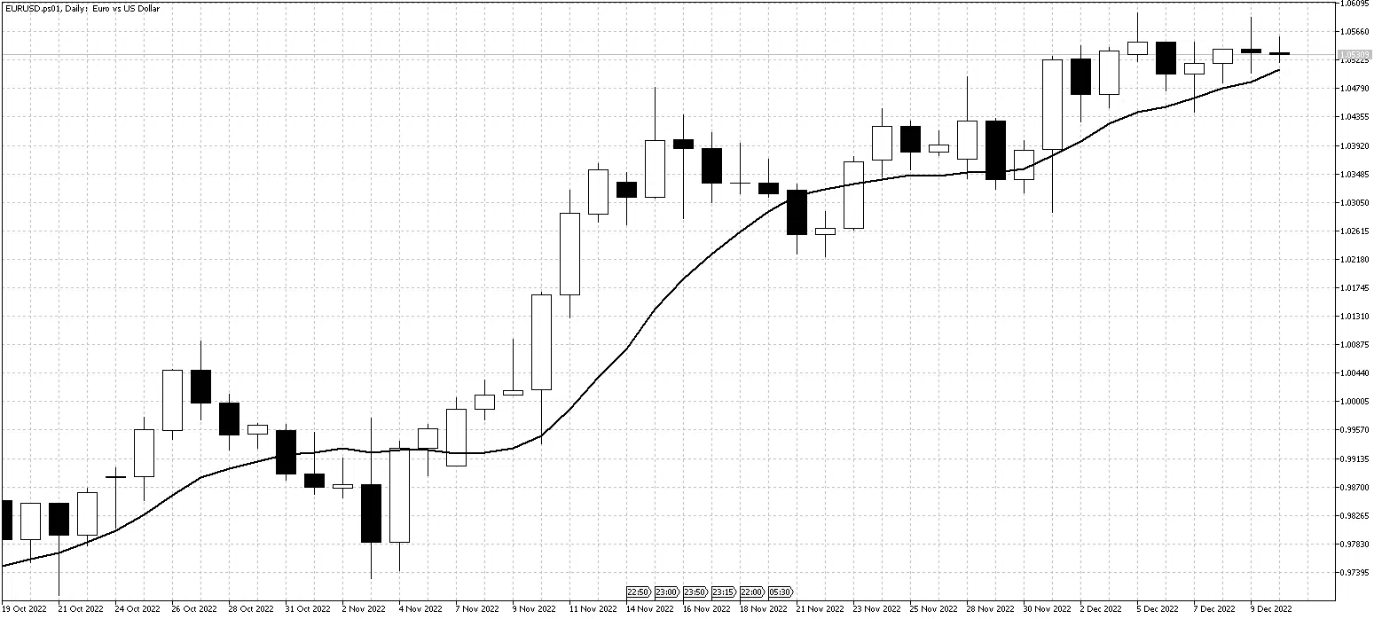 EURUSD.ps01DailyDec12