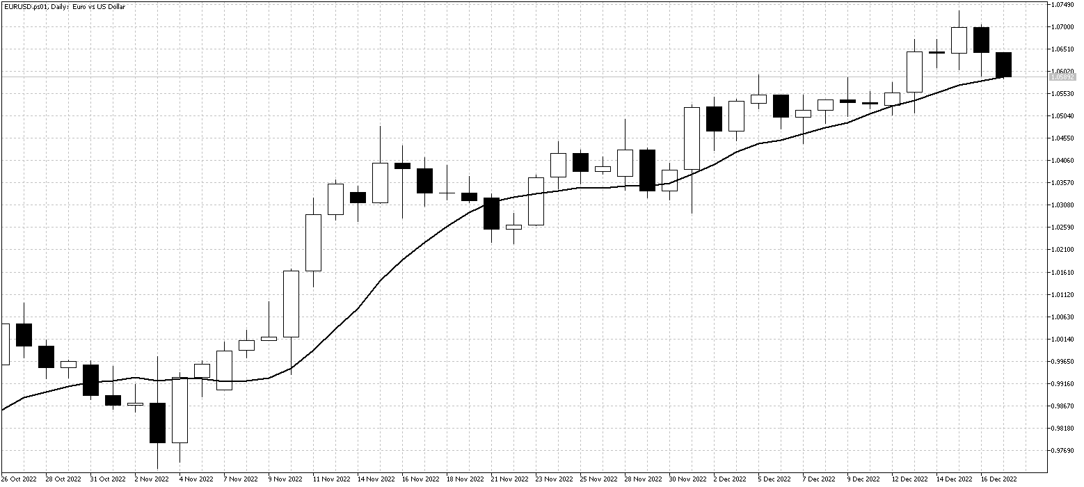 EURUSD.ps01DailyDec19