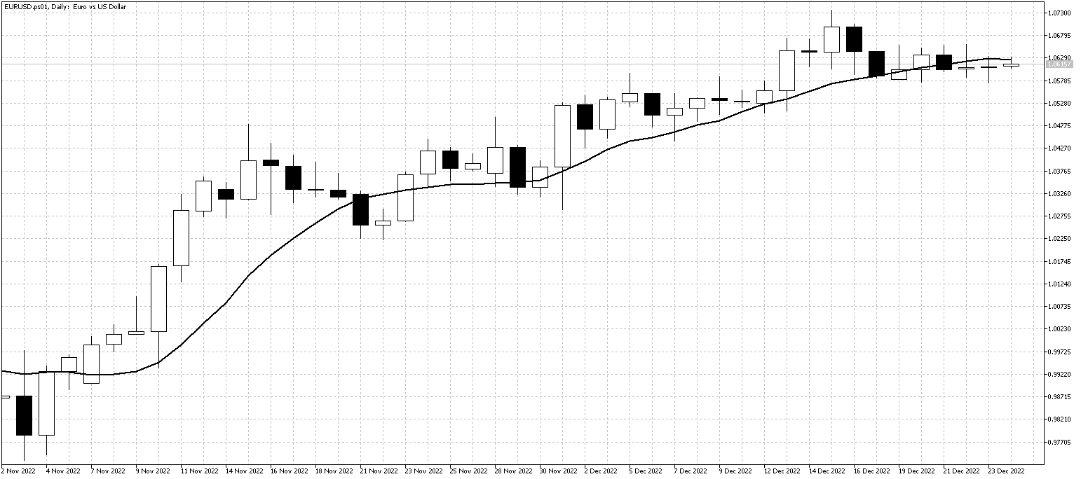 EURUSD.ps01DailyDec26