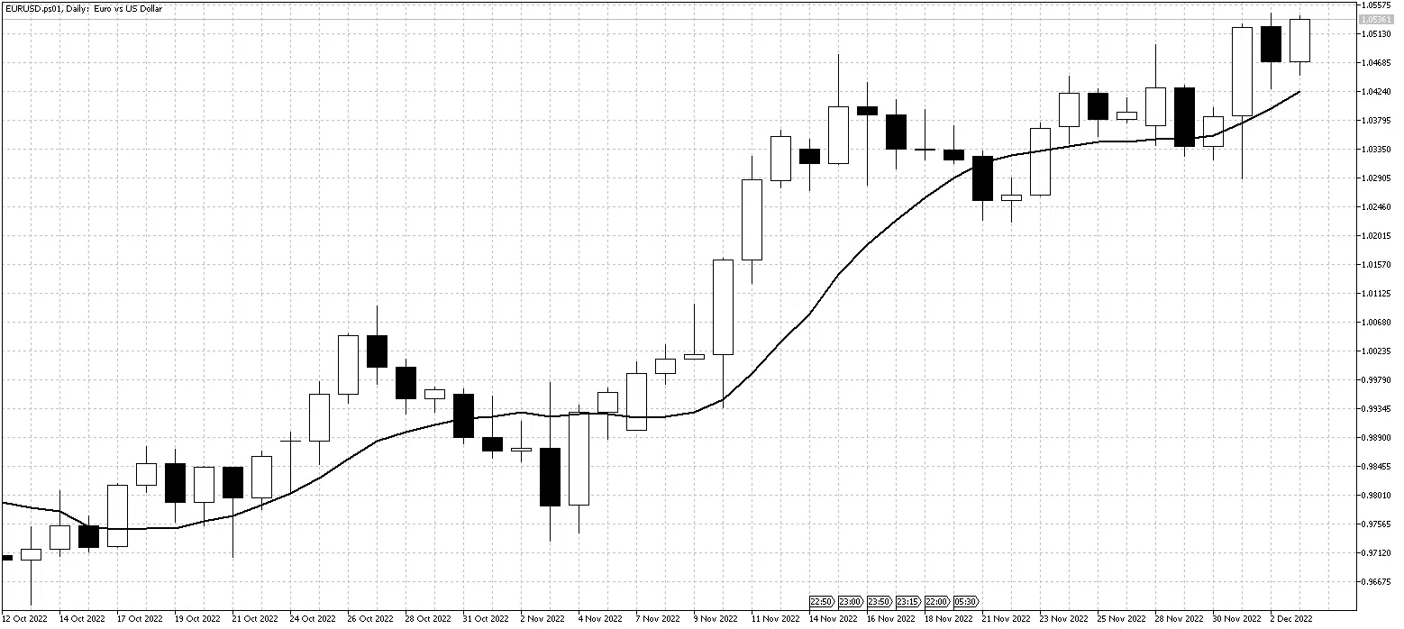 EURUSDDec5