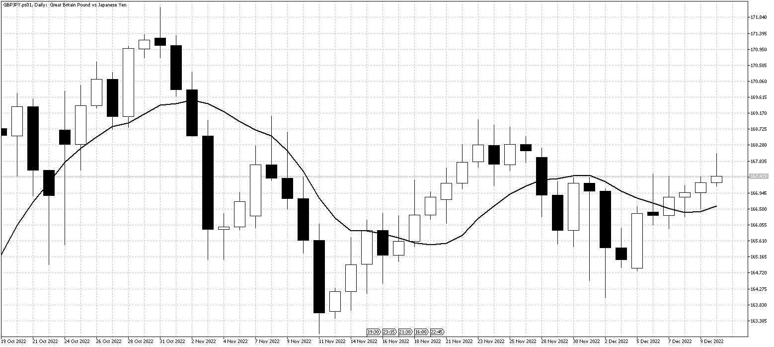 GBPJPY.ps01DailyDec12 GBPJPY.ps01DailyDec12