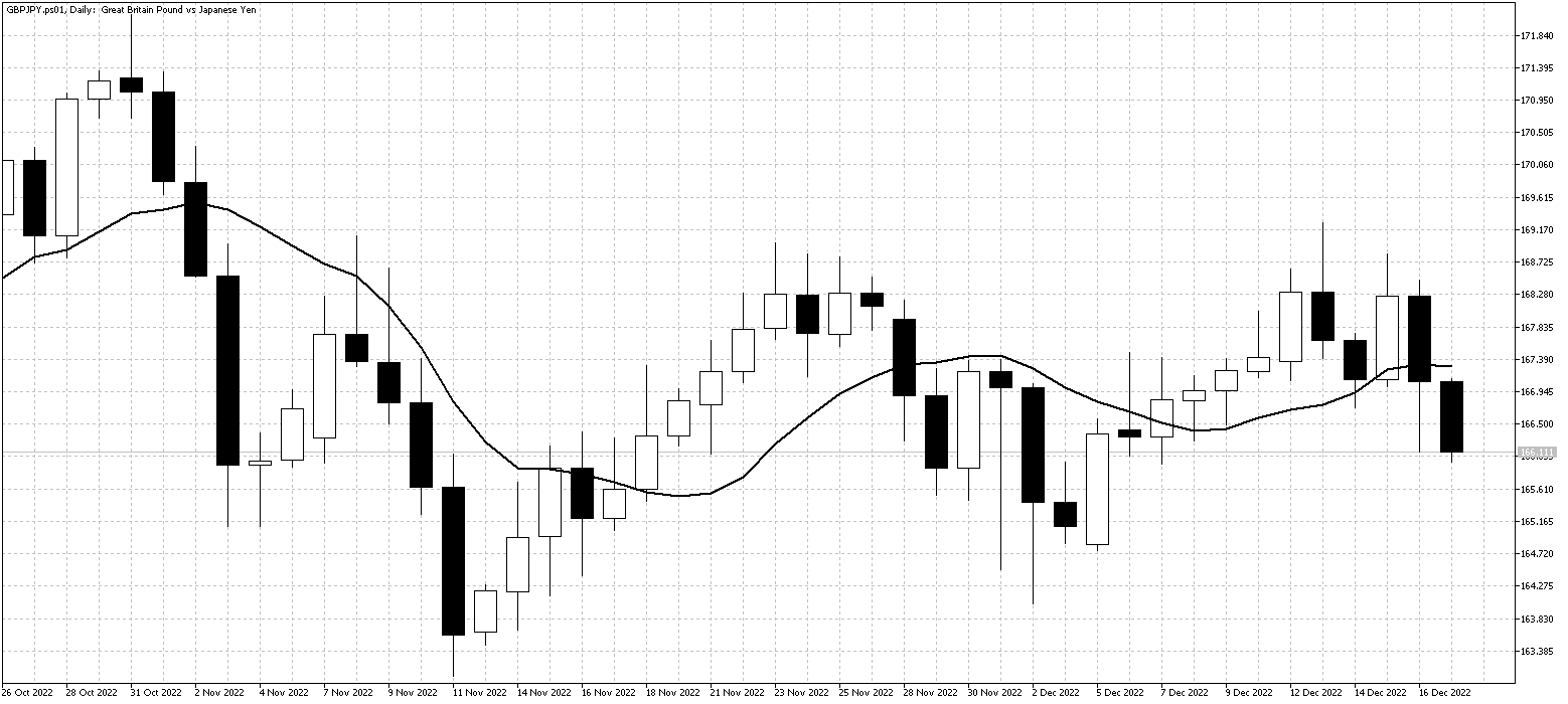 GBPJPY.ps01DailyDec19