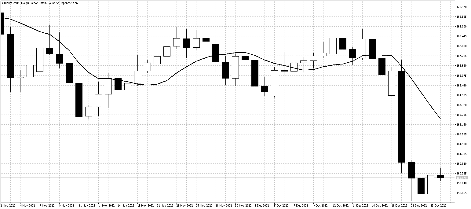 GBPJPY.ps01DailyDec26