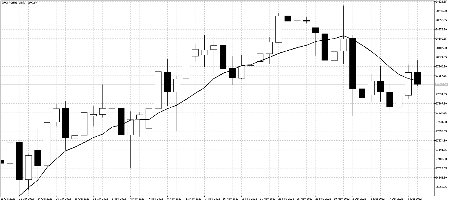 JPXJPY.ps01DailyDec12