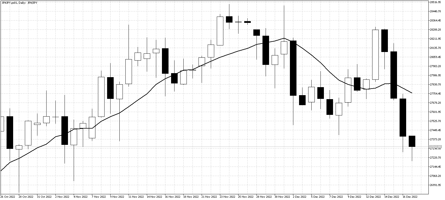 JPXJPY.ps01DailyDec19