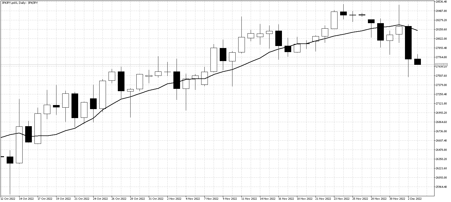 JPXJPY.ps01DailyDec5 NikkeiDec5