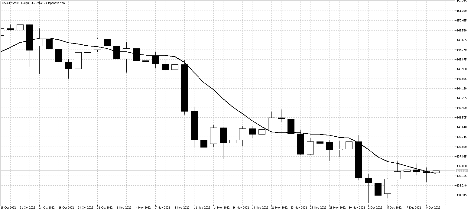 USDJPY.ps01DailyDec12 USDJPY.ps01DailyDec12