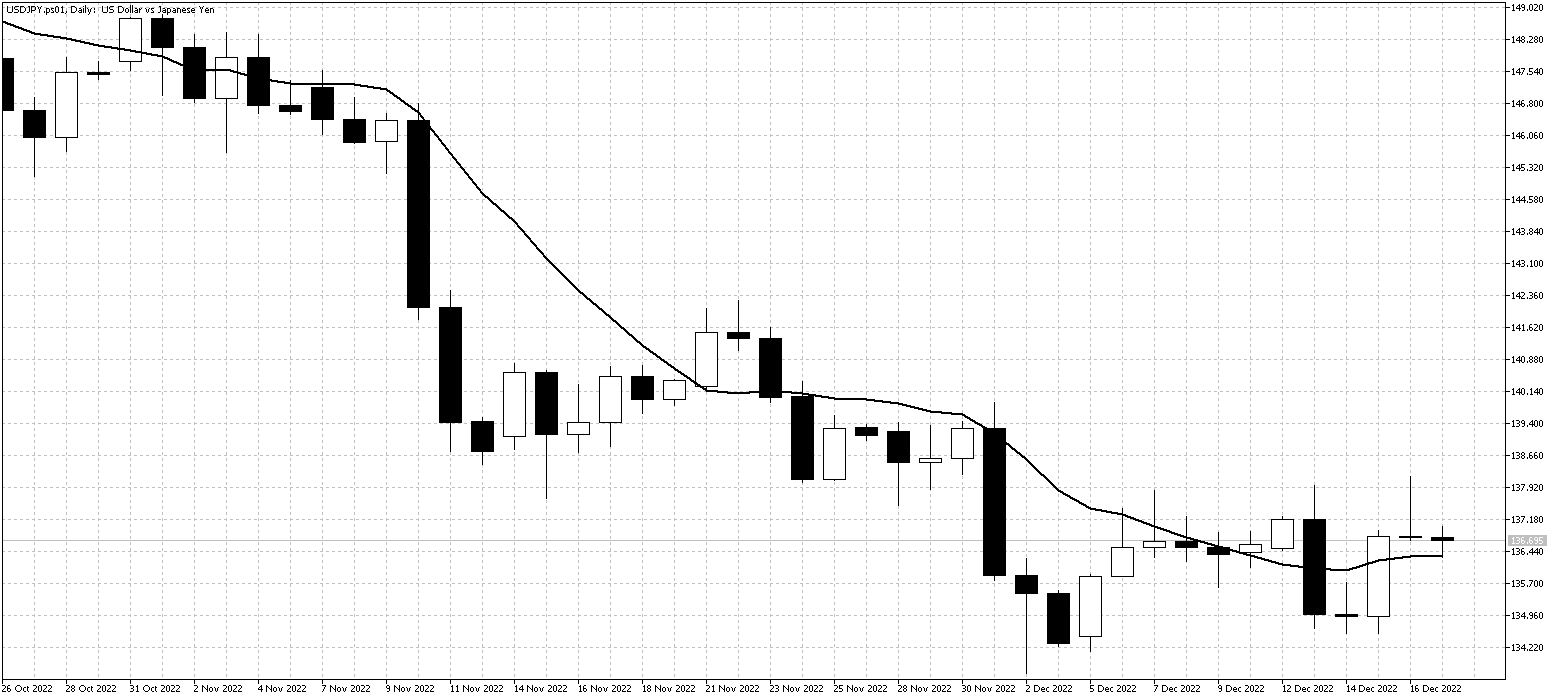 USDJPY.ps01DailyDec19