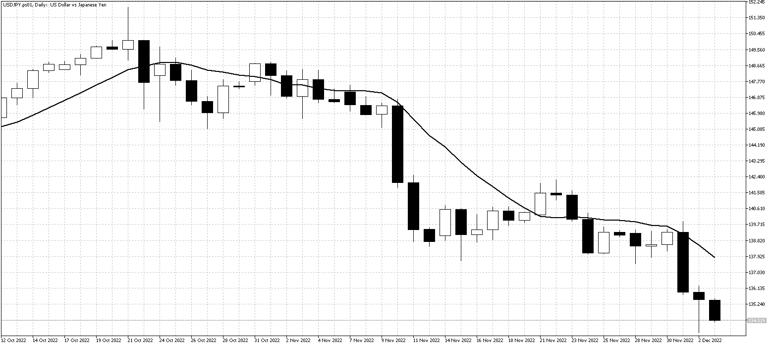 USDJPY.ps01DailyDec5 USDJPYDec5