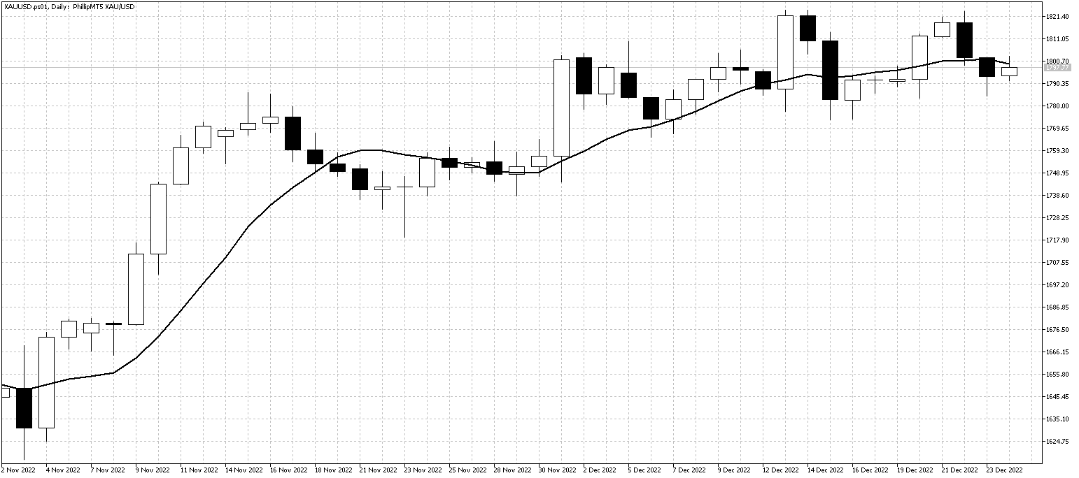 XAUUSD.ps01DailyDec26