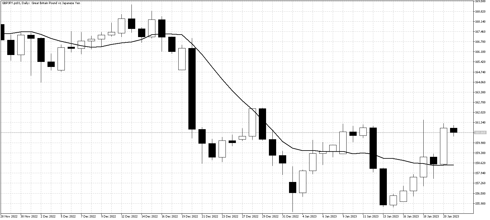 GBPJPY.ps01DailyJan23