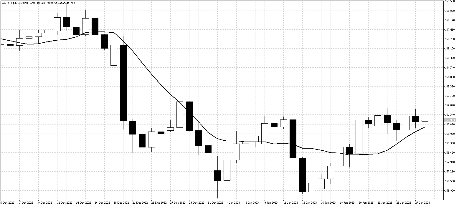 GBPJPY.ps01DailyJan30