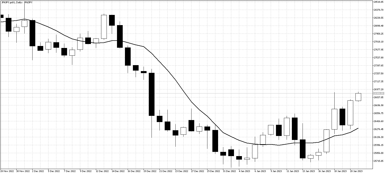 JPXJPY.ps01DailyJan23