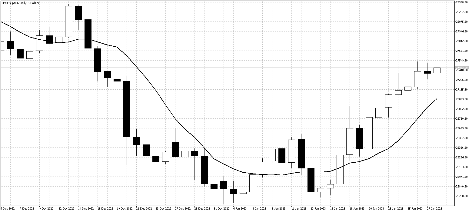 JPXJPY.ps01DailyJan30