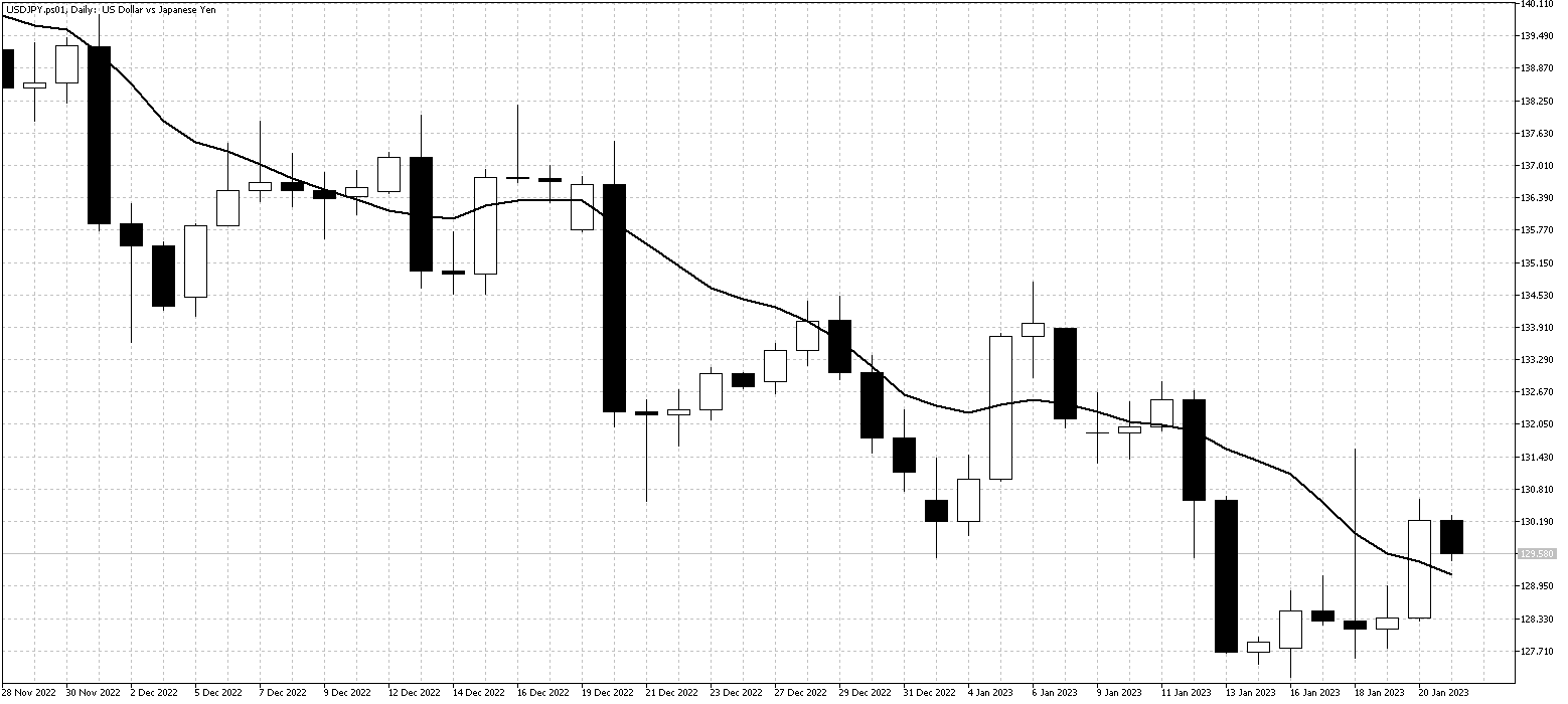 USDJPY.ps01DailyJan23