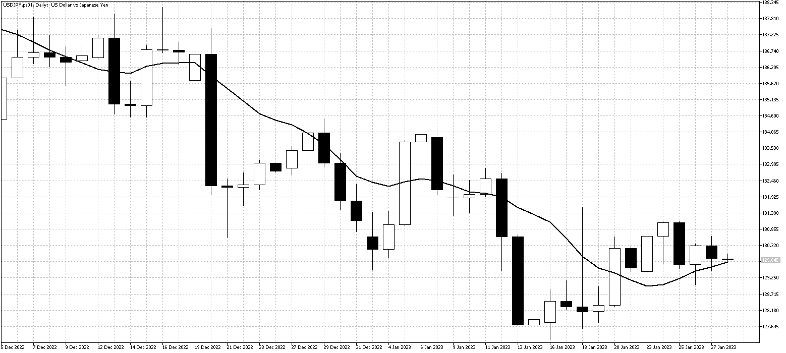 USDJPY.ps01DailyJan30