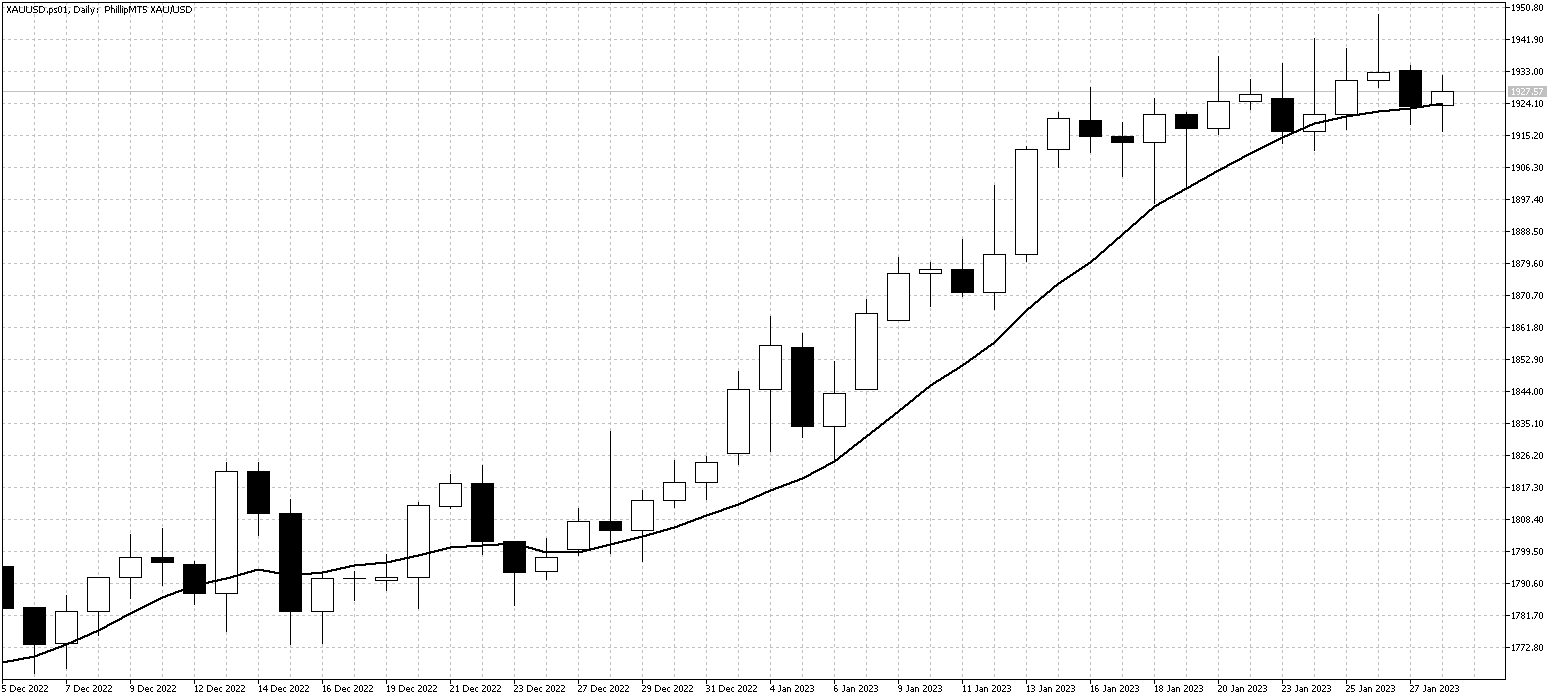 XAUUSD.ps01DailyJan30