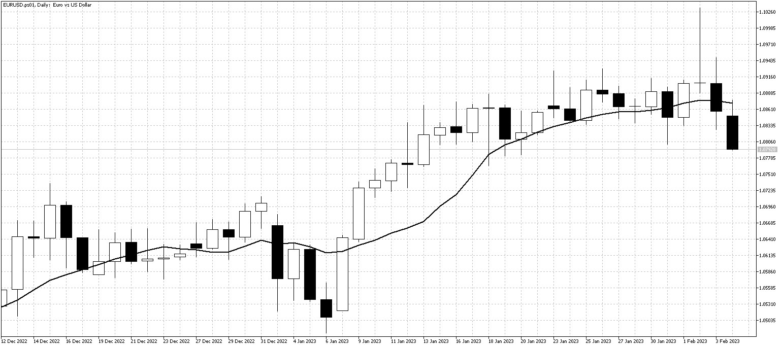 EURUSD.ps01DailyFeb6 EURUSD.ps01DailyFeb6