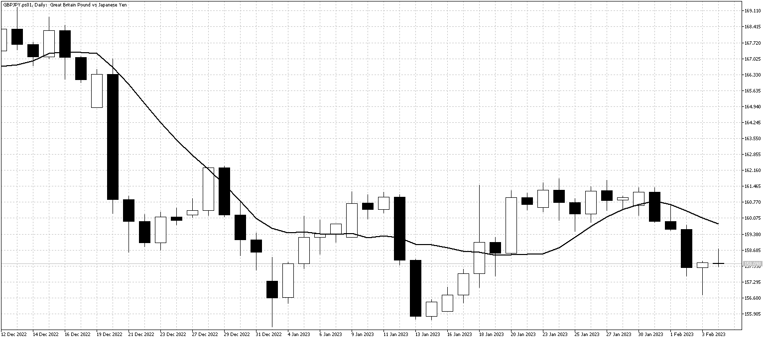 GBPJPY.ps01DailyFeb6