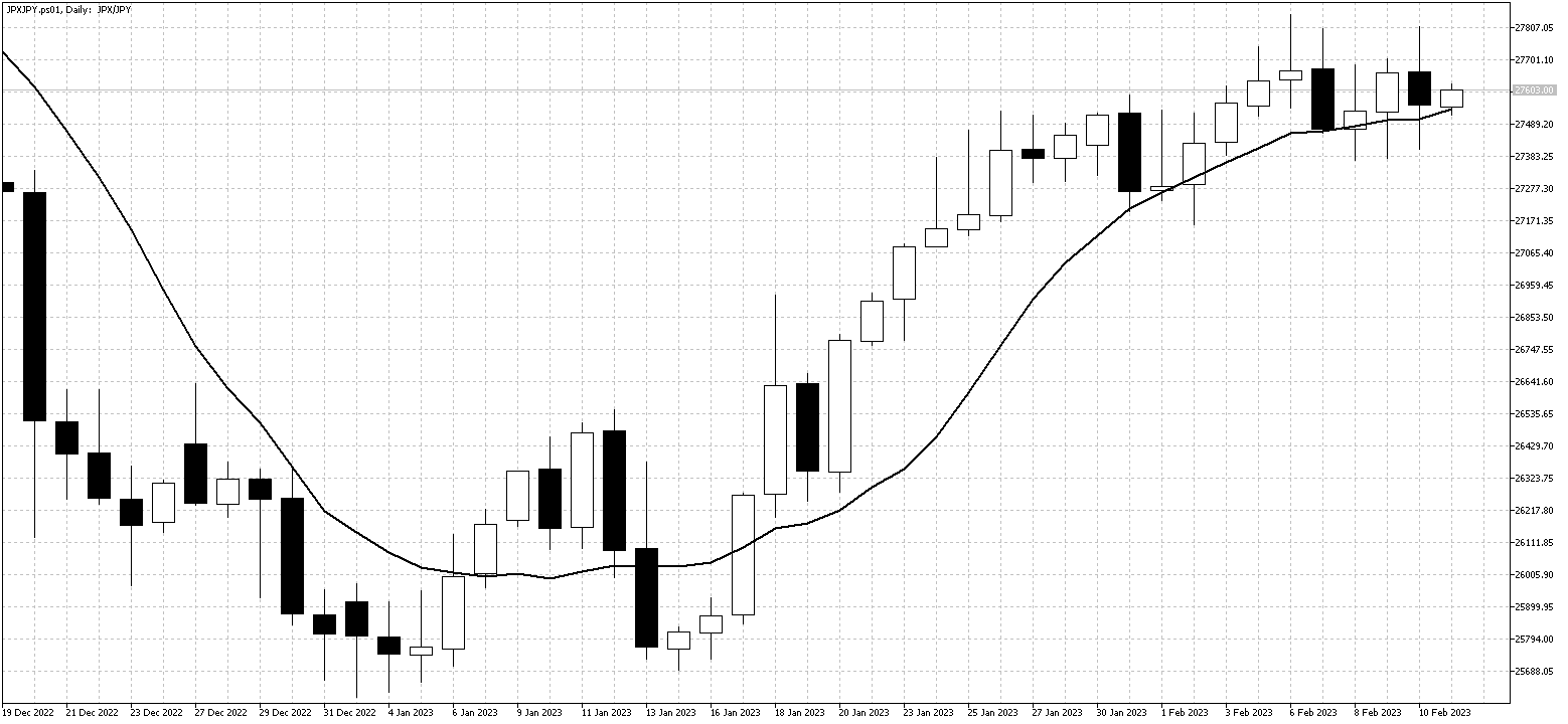 JPXJPY DailyFeb13