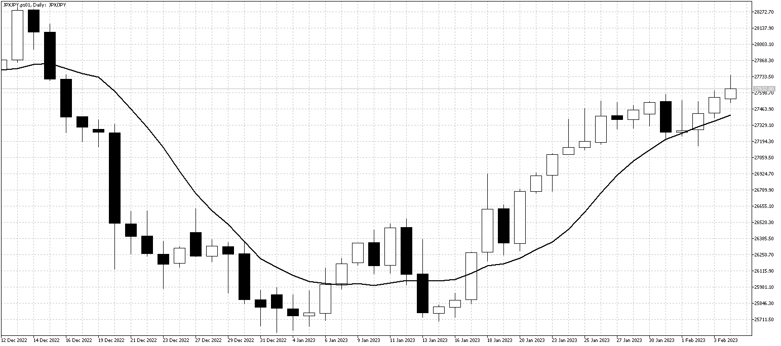 JPXJPY.ps01DailyFeb6