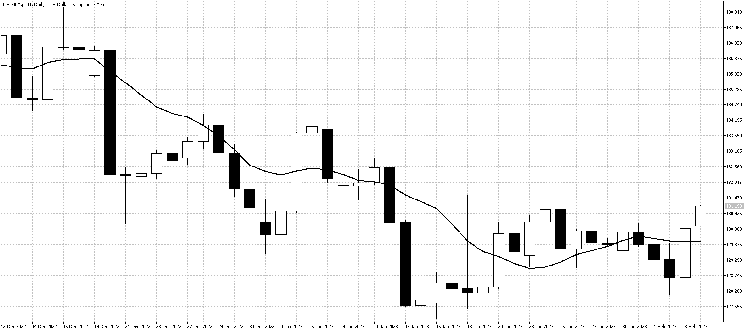 USDJPY.ps01DailyFeb6