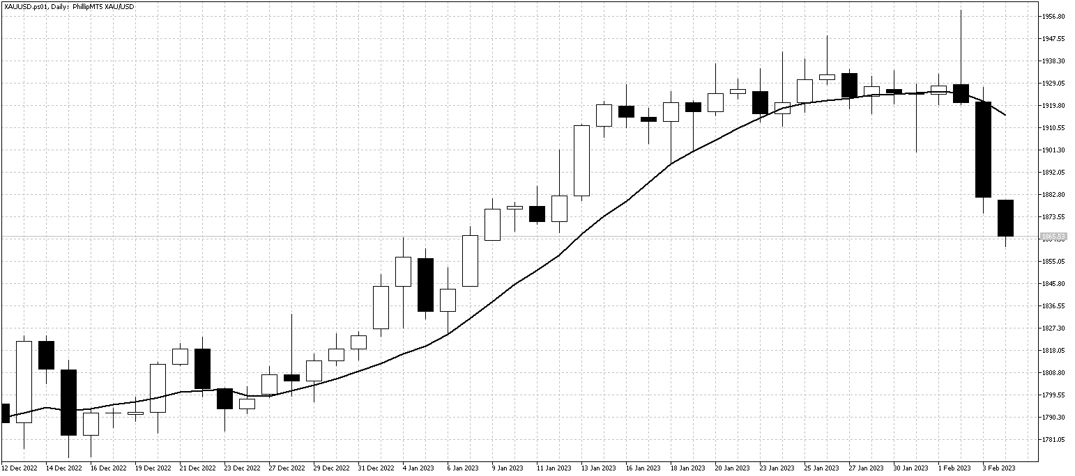 XAUUSDDailyFeb6 XAUUSDDailyFeb6