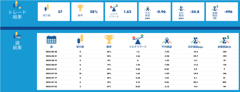 取引レポートの分析