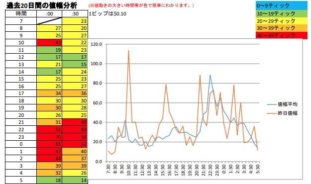 Gold vol