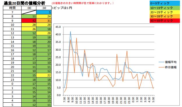 Nikkei Volatility