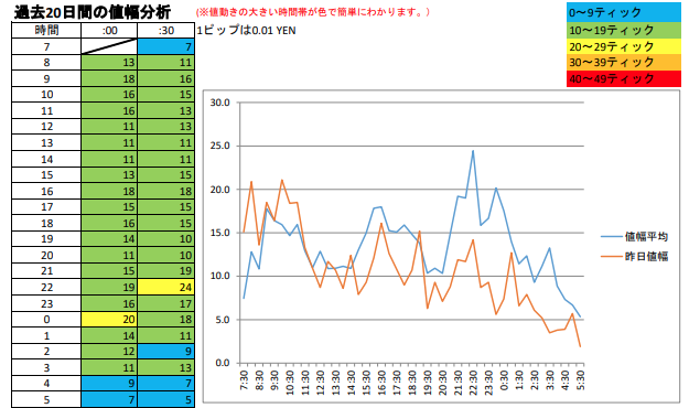 USDJPY Vol